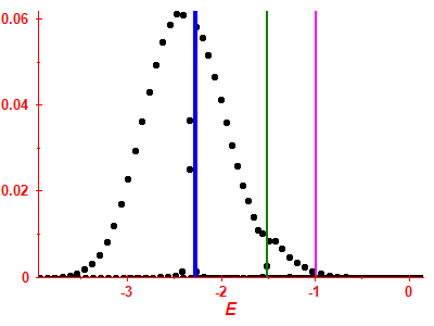 Strength function